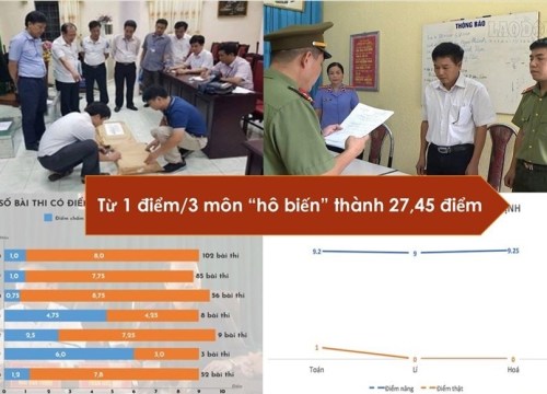 Lãnh đạo có con được nâng điểm có thể bị truy tố theo 2 tội danh