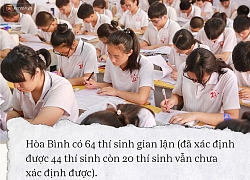 Toàn cảnh bê bối sửa điểm chấn động của 222 thí sinh Hà Giang, Sơn La, Hoà Bình: Toàn thủ khoa rởm đỗ Y Đa khoa, Cảnh sát, Công an