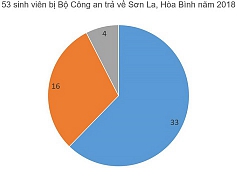 Các thủ khoa của 3 kỳ thi THPT quốc gia đến từ đâu?