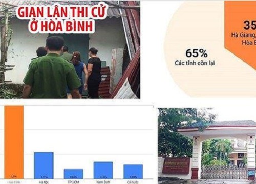 Không có con thi THPT Quốc gia 2018