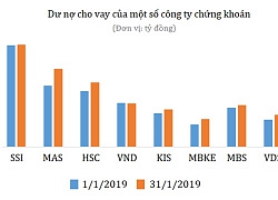 Ngôi sao mới Mirae Asset trên thị trường môi giới chứng khoán