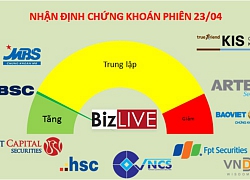 Nhận định chứng khoán 23/4: Hồi phục cũng khó thuyết phục