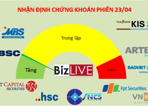 Nhận định chứng khoán 23/4: Hồi phục cũng khó thuyết phục