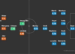 Nhận định Tottenham vs Brighton (2h00, 24/4): Top 4 trong tay