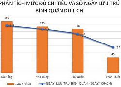 Những dự án lớn được dự báo sẽ làm thay đổi diện mạo ngành du lịch Phan Thiết - Mũi Né