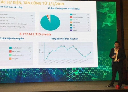 'Ông lớn' Vietnam Airlines cũng than khó tuyển nhân lực an toàn thông tin