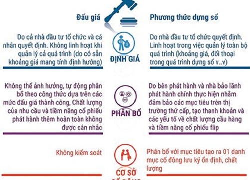 Sắp được bán vốn bằng phương thức dựng sổ