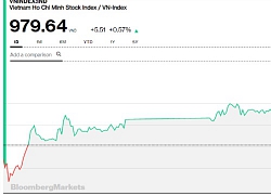 Chứng khoán chiều 26/4: VRE và VHM đồng loạt tăng trên 2%