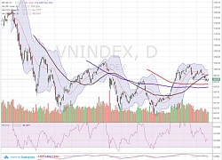 Chứng khoán ngày 24/4: VN-Index có thể tiếp tục đi ngang