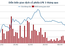 Quý I/2019: LienVietPostBank đạt lợi nhuận 511 tỷ đồng