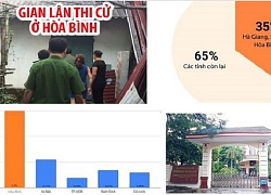 Tiết lộ thí sinh có nâng điểm, nhưng được tiếp tục học trường quân đội