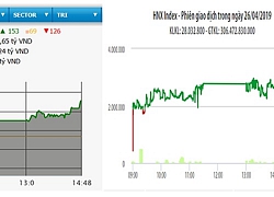 VN-Index tiến sát mốc 980 điểm