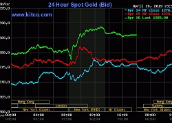 Giá vàng hôm nay 28/4/2019: Tuần tới vàng tăng hay giảm?