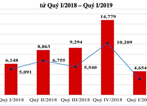 Infographic: Diễn biến "lạ" của thị trường BĐS nhà ở Hà Nội quý 3 tháng đầu năm 2019