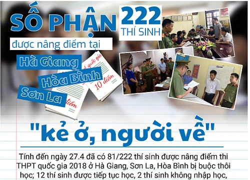 Infographic: Số phận 222 thí sinh được nâng điểm - "kẻ ở, người về"