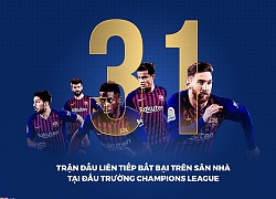 Barca lập kỷ lục Champions League sau trận thắng 3-0 Liverpool