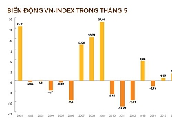 Chứng khoán tháng 5 liệu có sợ "Sell in May"?