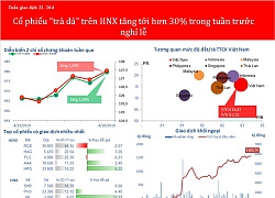 Cổ phiếu "trà đá" tăng tới hơn 30% trong tuần trước nghỉ lễ