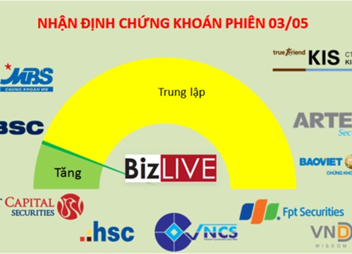 Nhận định chứng khoán 3/5: Cơ hội đang xuất hiện trở lại