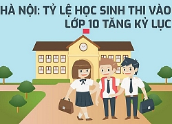 Top trường THPT công lập có tỉ lệ "chọi" vào lớp 10 cao nhất Hà Nội