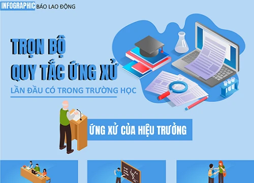 Bộ GDĐT lên tiếng về quy định cấm học sinh nói xấu giáo dục trên mạng