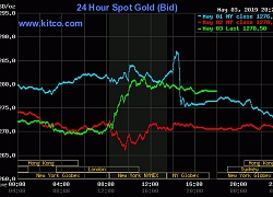 Giá vàng hôm nay 4/5: Thị trường đảo chiều, vàng bất ngờ tăng vọt