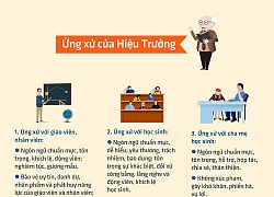 Giáo viên ứng xử với học sinh: Được làm và không được làm gì?