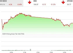 Phiên chiều 3/5: Cổ phiếu dầu khí gia tăng sức ép, VN-Index thủng mốc 975 điểm