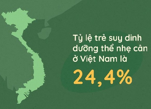 Những vấn đề khiến trẻ thiếu hụt năng lượng trong độ tuổi đến trường