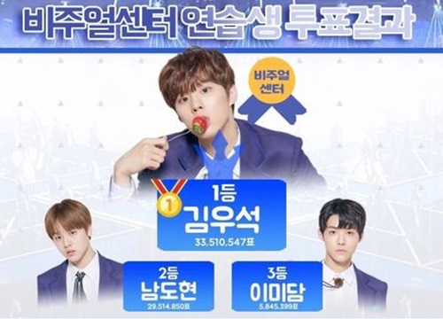 'Produce X 101': Loại hàng loạt mỹ nam đẹp hơn hoa, Kim Woo Seok thắng cuộc 'Top Visual Center'