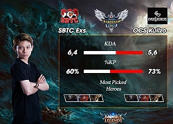 Hồi kết 360mobi Championship Series Mùa 2 OverClockerS vs SBTC "Mèo nào cắn cổ mỉu nào?"