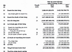 Xi măng Công Thanh lỗ luỹ kế hơn 2.000 tỷ đồng, Vietinbank bán nợ cho VAMC