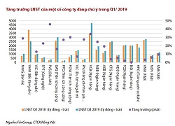 TTCK lo ngại về tăng trưởng kinh doanh của các doanh nghiệp năm 2019