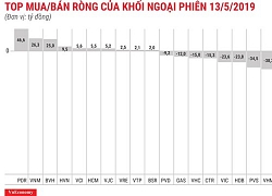 Chuẩn bị chuyển sàn, VGC bị khối ngoại xả ròng 252 tỷ đồng