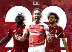 Salah, Mane và Aubameyang chia nhau danh hiệu Vua phá lưới