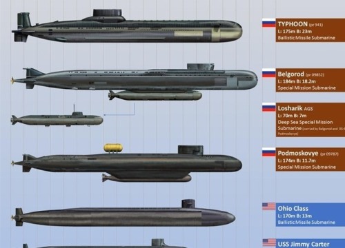 Siêu tàu ngầm chiến lược Belgorod của Nga và những đồn đoán