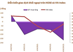 Tuần 6-10/5: Khối ngoại bán ròng 562 tỷ đồng, đột biến giao dịch thỏa thuận