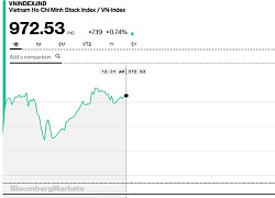 Chứng khoán sáng 15/5: VN-Index vẫn giữ được đà tăng sau 3 phiên