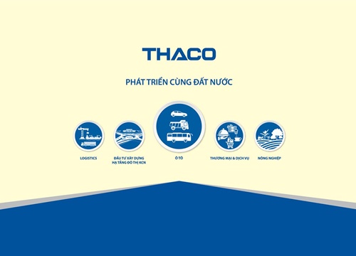 Tổng hợp hơn 53 về hình nền thaco  cdgdbentreeduvn