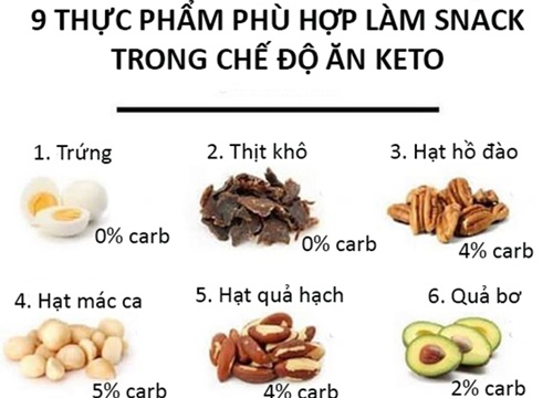 9 món snack được khuyến khích trong chế độ ăn Keto