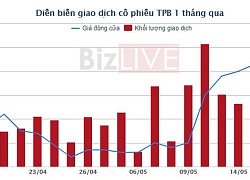 Mobifone đã thoái sạch cổ phần tại TPBank, thu về hơn 153 tỷ đồng