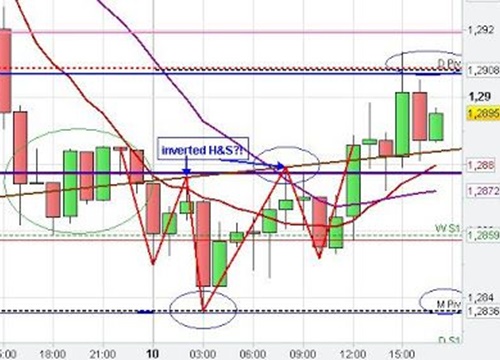 Môi giới chứng khoán đổ xô đi bán trái phiếu doanh nghiệp khi lãi suất vượt 11%/năm