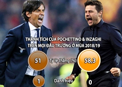 Simone Inzaghi đua tranh cùng nhiều ƯCV kế nhiệm Allegri ở Juventus