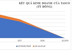 Thất thu từ phí, "ông trùm" BOT Phạm Quang Dũng tiếp tục đặt doanh thu nghìn tỷ