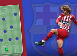 Với Griezmann, hàng công Barca bố trí như nào?