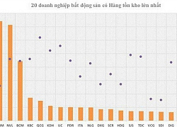 20 doanh nghiệp địa ốc đang "ôm" hơn 7,4 tỷ USD hàng tồn kho