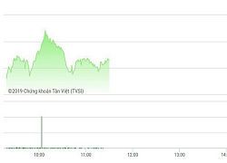 Chứng khoán sáng 21/5: VIC thỏa thuận khủng, VN-Index vượt 990