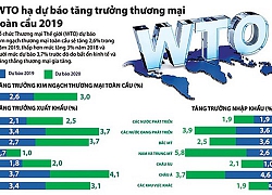 Chứng khoán trong tâm thế chờ và ngóng