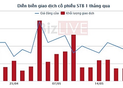 Một tổ chức đăng ký gom 2 triệu cổ phiếu Sacombank