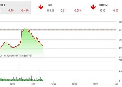 Chứng khoán sáng 24/5: VN-Index xanh phút chốc, đỏ cả phiên